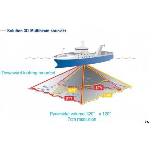 Seapix 3D multibeam Sonar