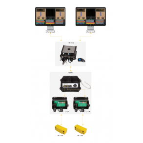 M3 Móttakara skipan