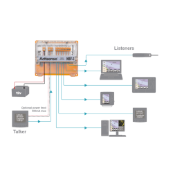 NMEA 0183 Buffer (1 in 6 &uacute;t)