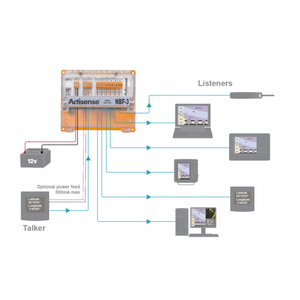 NMEA 0183 Buffer (1 in 6 &uacute;t)
