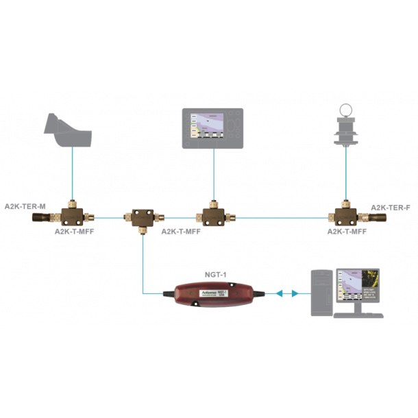 NMEA 2000 to PC interface