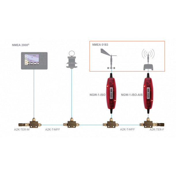 NMEA 0183/2000 Gateway