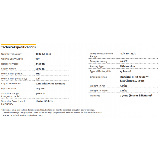 Marport HDTE Trol eyga