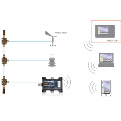 NMEA 2000 to WiFi Gateway