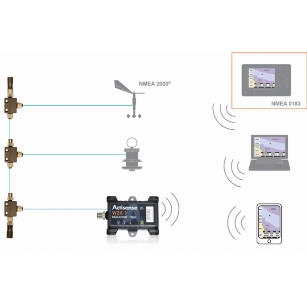 NMEA 2000 to WiFi Gateway